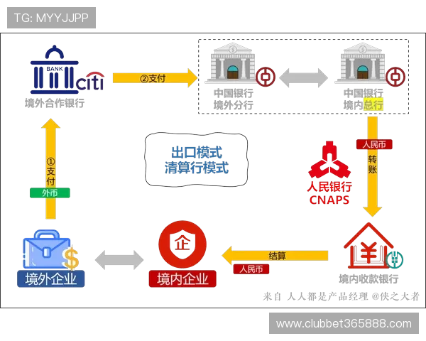 365国际平台实行多币种支付方案，实现跨境支付的便捷快速无障碍