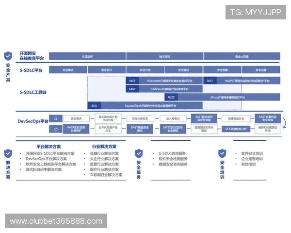 inbet国际首页安全保障措施全面分析保障用户资金和信息安全的有效策略